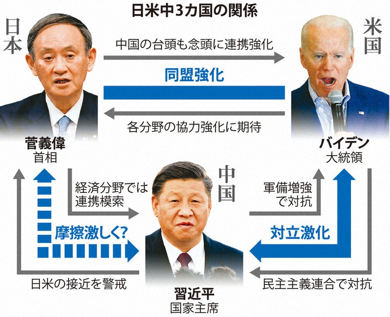 クローズアップ 日米首脳会談 対中連携 どう示す 毎日新聞