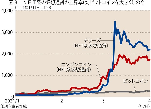 通貨価値の変動と証券経済 - インフレ，円高，デノミの解明 10年で半分になった円の価値｜唐鎌大輔(みずほ銀行 チーフ