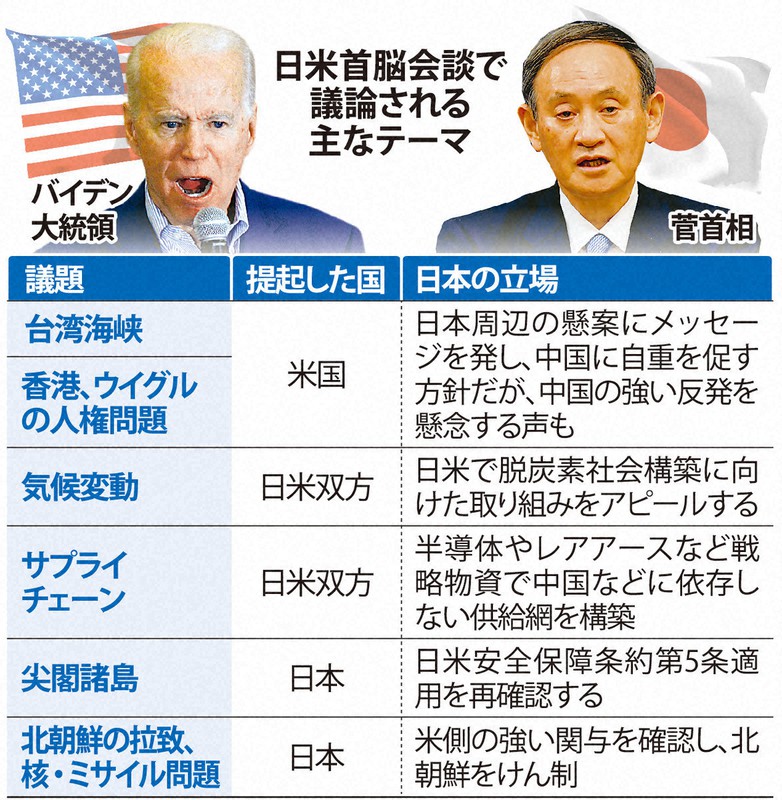 日米首脳会談で議論される主なテーマ