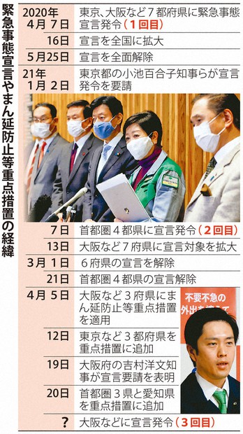 追い込まれ「最後のカード」 緊急事態宣言3回目 大阪に発令へ | 毎日新聞