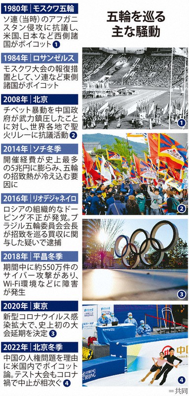 五輪を巡る主な騒動