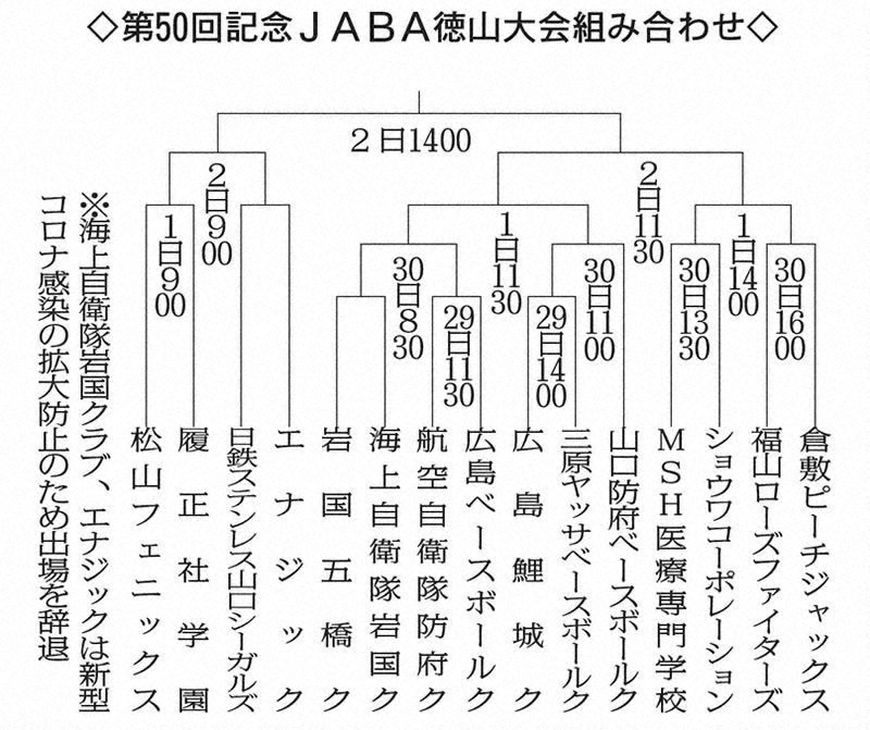 第50回記念JABA徳山大会組み合わせ