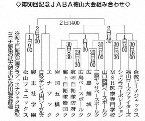 第50回記念JABA徳山大会組み合わせ