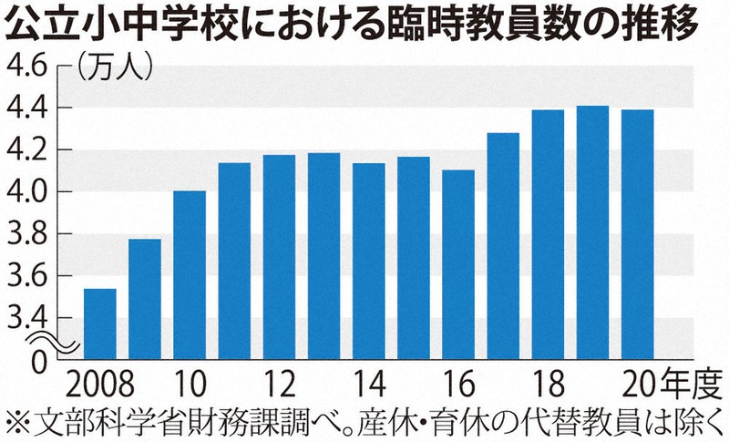 非正規16年 44歳で教員になれた男性が今伝えたいこと 毎日新聞