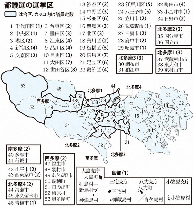 神奈川 候補者 2017衆院選 朝日新聞デジタル