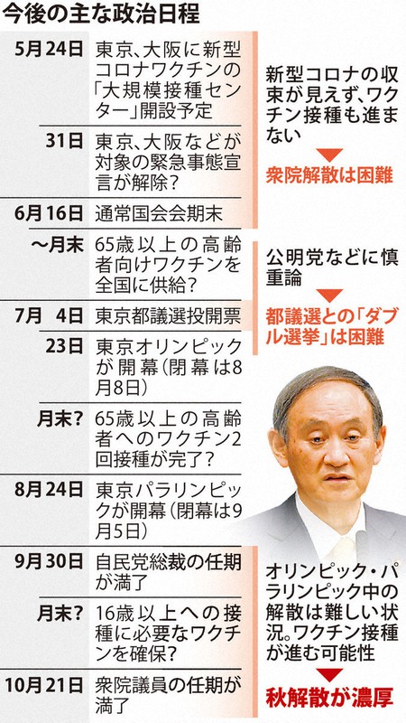 今後の主な政治日程