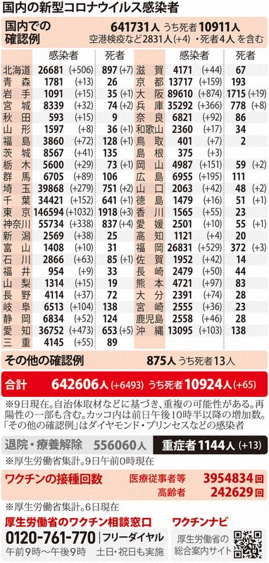 速報 宮崎 今日 コロナ 宮崎コロナ速報今日