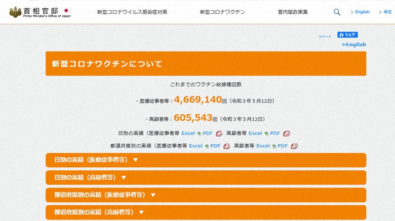 医療従事者や高齢者向けの新型コロナウイルスワクチンの総接種回数が公開されている首相官邸のホームページ=2021年5月13日撮影