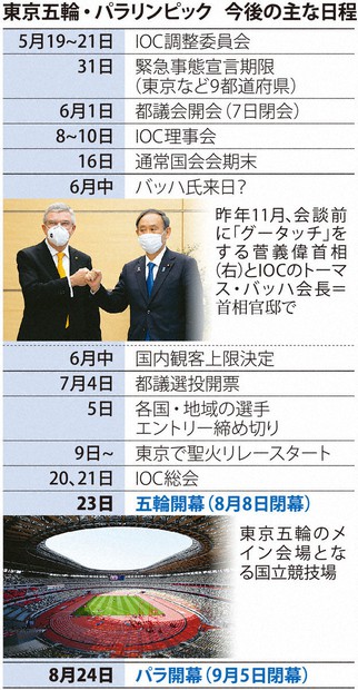 東京五輪ささやかれるXデー 可否政局化、都知事動向に政府過敏 | 毎日新聞