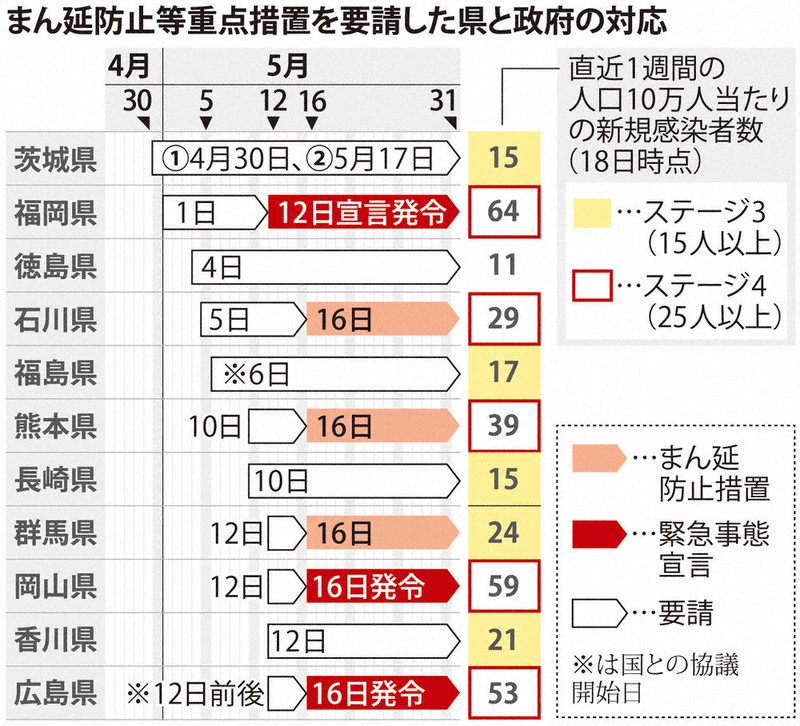 検証 いきなり緊急宣言 要請 棚ざらし まん延防止 チグハグ運用 政府 まず時短やってよ 毎日新聞
