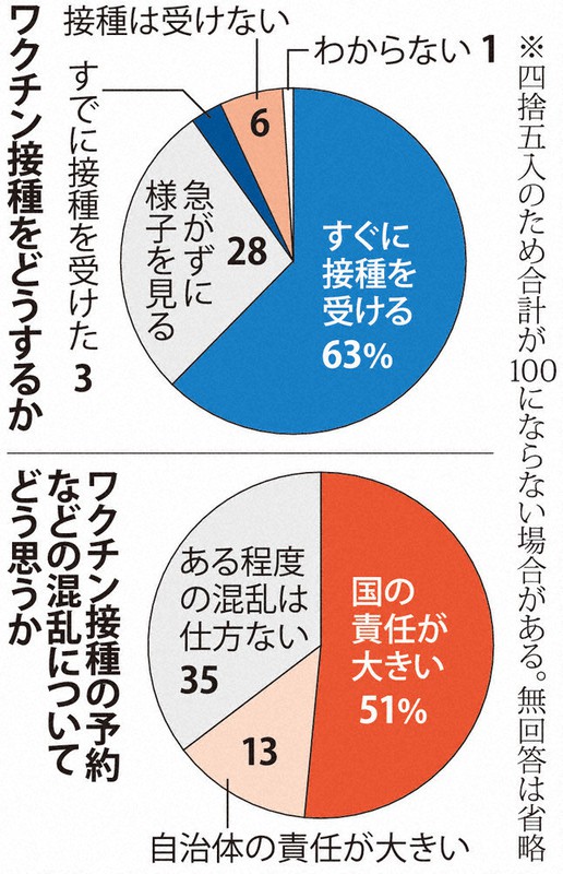 ワクチン接種をどうするか