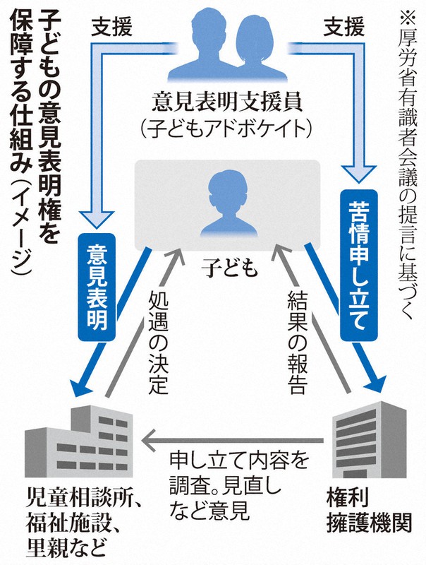 傷ついた子どもの声をくみ取るために 相次ぐ虐待死受け児童法改正へ 毎日新聞
