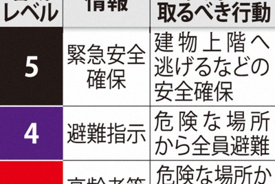 質問なるほドリ 梅雨入りの早さ どう判断するの ３０年分の平均と比較 平年値 １０年ごとに更新 回答 山崎あずさ 毎日新聞