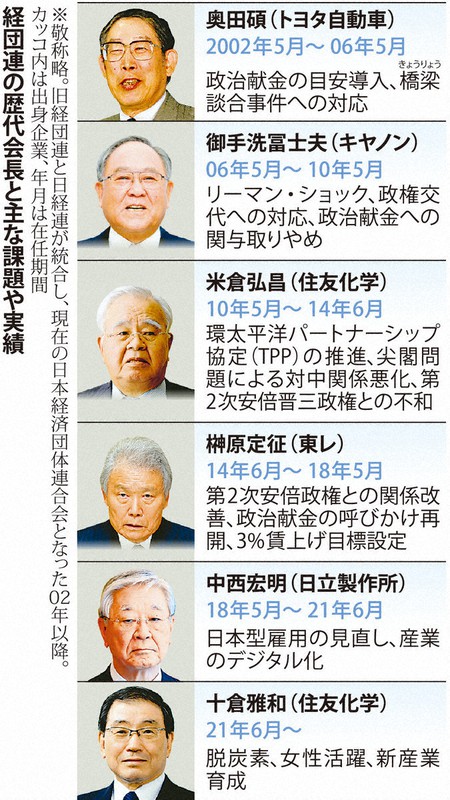 十倉経団連会長就任 温室効果ガス削減 多様化促進など課題山積 毎日新聞