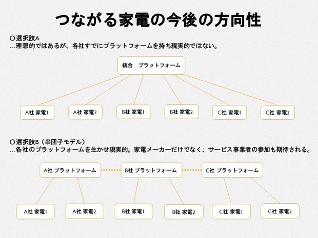 他社がまねする商品作れ シャープの哲学生きてるか 日本企業に未来はあるか 中村吉明 毎日新聞 経済プレミア