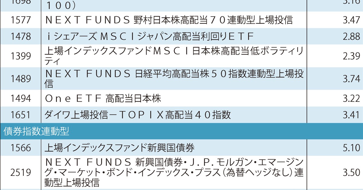 ETF投資戦略 : 最強のリスク&リターン・バランスを実現する ETF投資戦略 : 最強のリスク&リターン・バランスを実現する ETF投資戦略 |