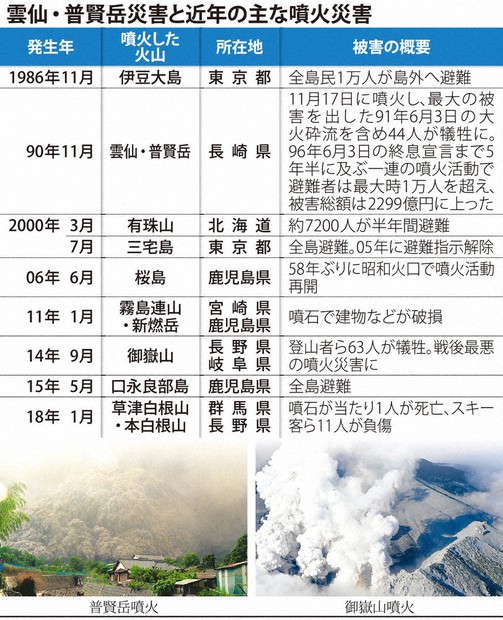 新聞　火砕流発生　普賢岳　平成3年　研究用資料 新聞 火砕流発生 普賢岳 平成3年 研究用資料