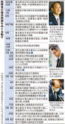 総務省の接待問題をめぐる動き