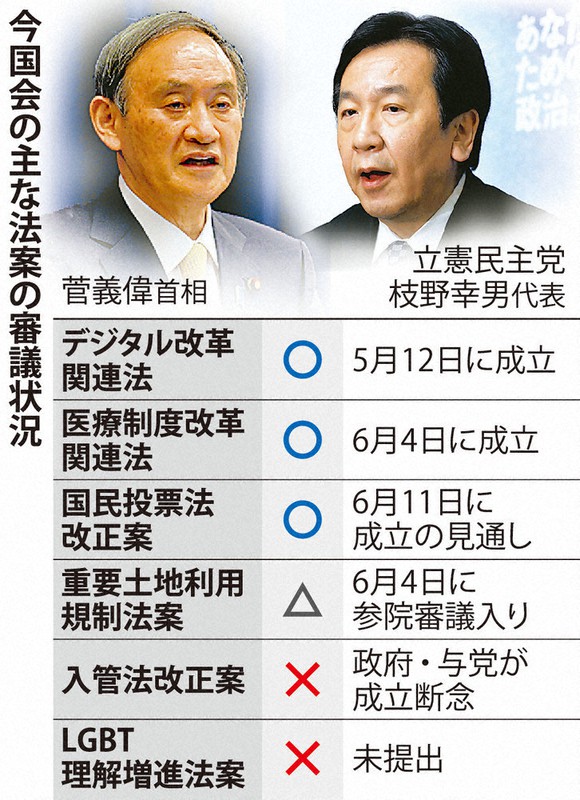 今国会の主な法案の審議状況