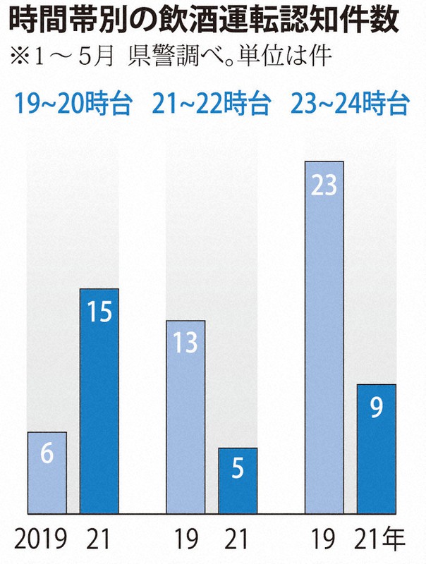 https mainichi jp articles 20210606 k00 00m 040 046000c