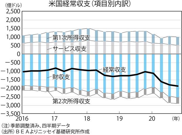 共通テスト政経過去問44 貿易と国際収支⑵ | 倫理政経.com