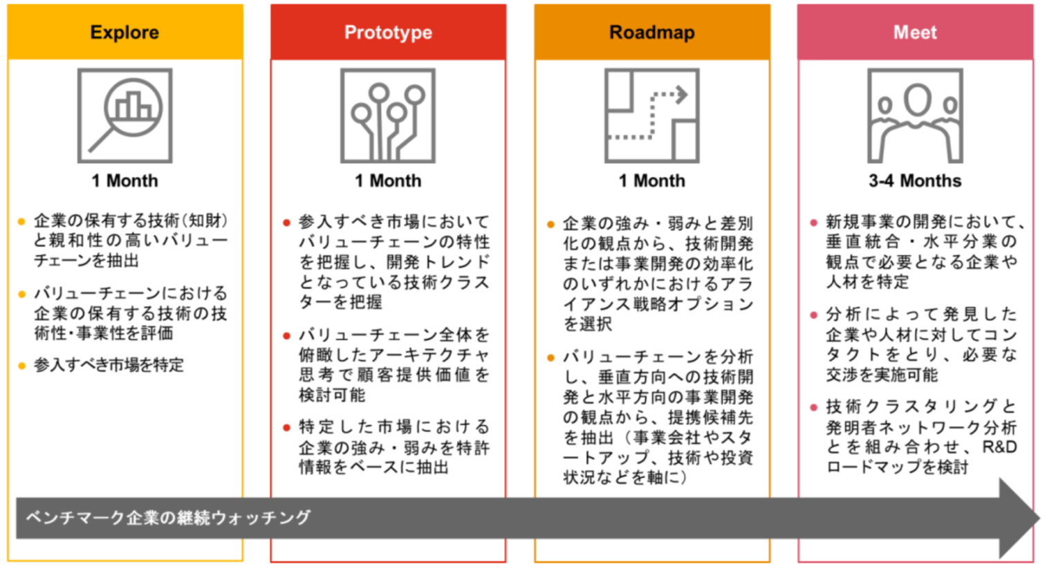 プレスリリース Pwcコンサルティング 知財起点のアライアンス戦略を支援する Ipランドスケープツール Intelligent Business Analytics を サブスクリプションモデルで提供開始 Digital Pr Platform 毎日新聞