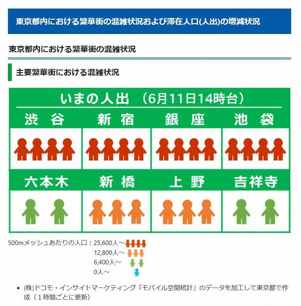 繁華街の混雑状況「見える化」 都HPで4段階表示 渋谷など | 毎日新聞