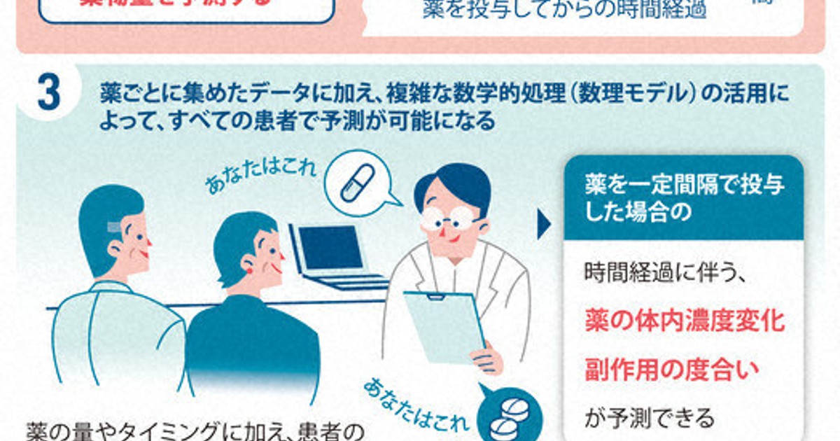 科学の森 データ解析 薬の効果最大に 患者に合わせて最適な医療提供 毎日新聞