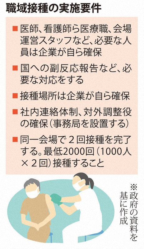 職域接種の実施要件
