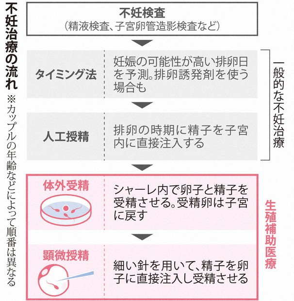 不妊治療ガイダンス 第3版 Amazon.co.jp: 不妊治療ガイダンス 第3版 : 荒木 重雄: 本
