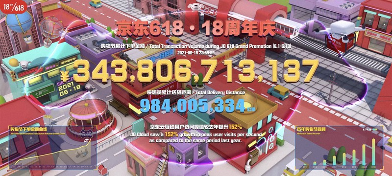 アリババ憎し で変わる中国ネット通販 1強体制は続くのか 毎日新聞