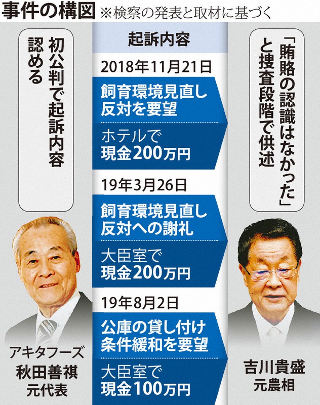 事件の構図