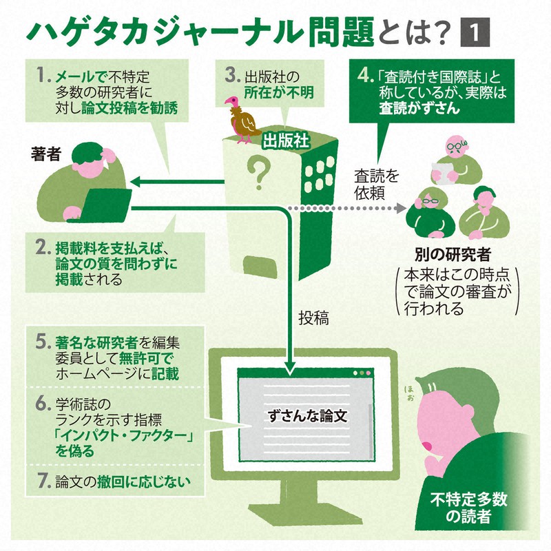 IEEE Access ハゲタカジャーナル:論文投稿の注意点と対策 11 9