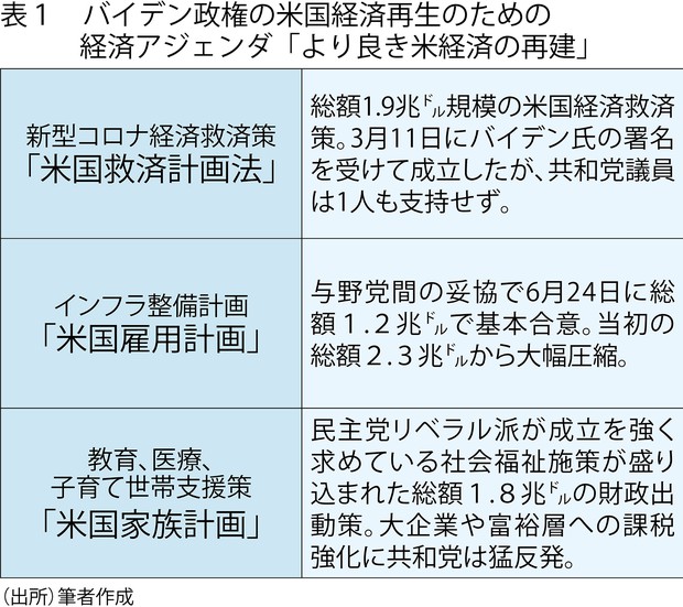 アメリカの補助金と州・地方財政 : ジョンソン政権からオバマ政権へ アメリカの補助金と州・地方財政 : ジョンソン政権からオバマ政権へ