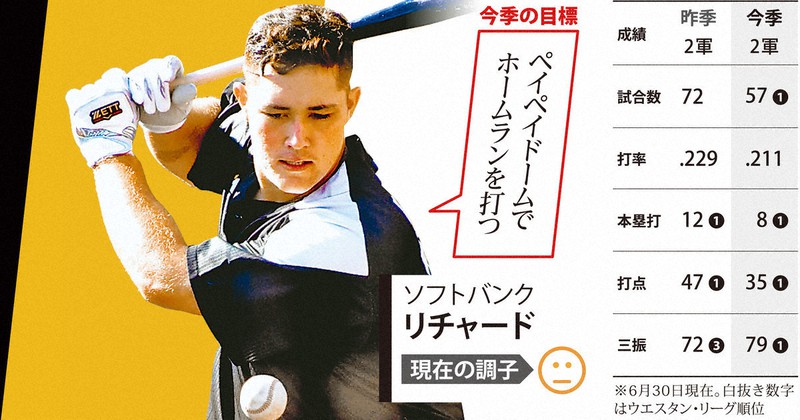 ソフトバンク・リチャード