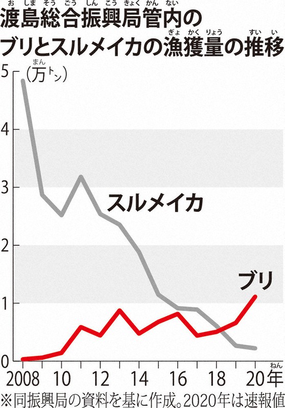毎小ニュース 経済 ブリバーガーが話題に 北海道 函館 毎日新聞 毎小ニュース 経済 ブリバーガーが話題に 北海道 函館 毎日新聞