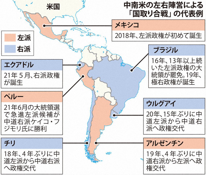 ペルー大統領選 コロナ禍 左派に追い風 中南米で伯仲 貧困層重視 実る 毎日新聞