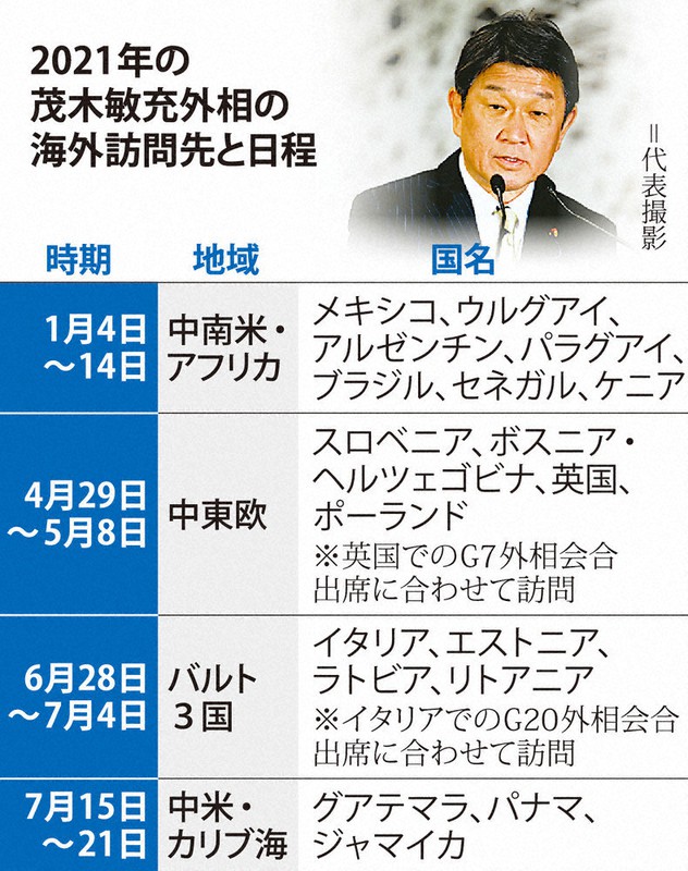 2021年の茂木敏充外相の海外訪問先と日程