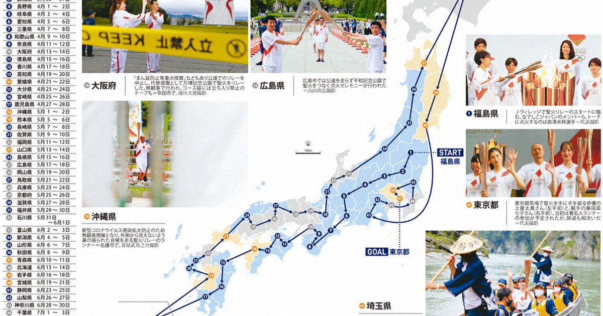 東京オリンピック あす開幕 聖火リレー ジレンマ抱え、列島つなぐ 20都