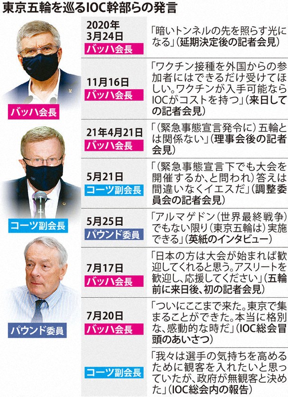 東京五輪を巡るIOC幹部らの発言