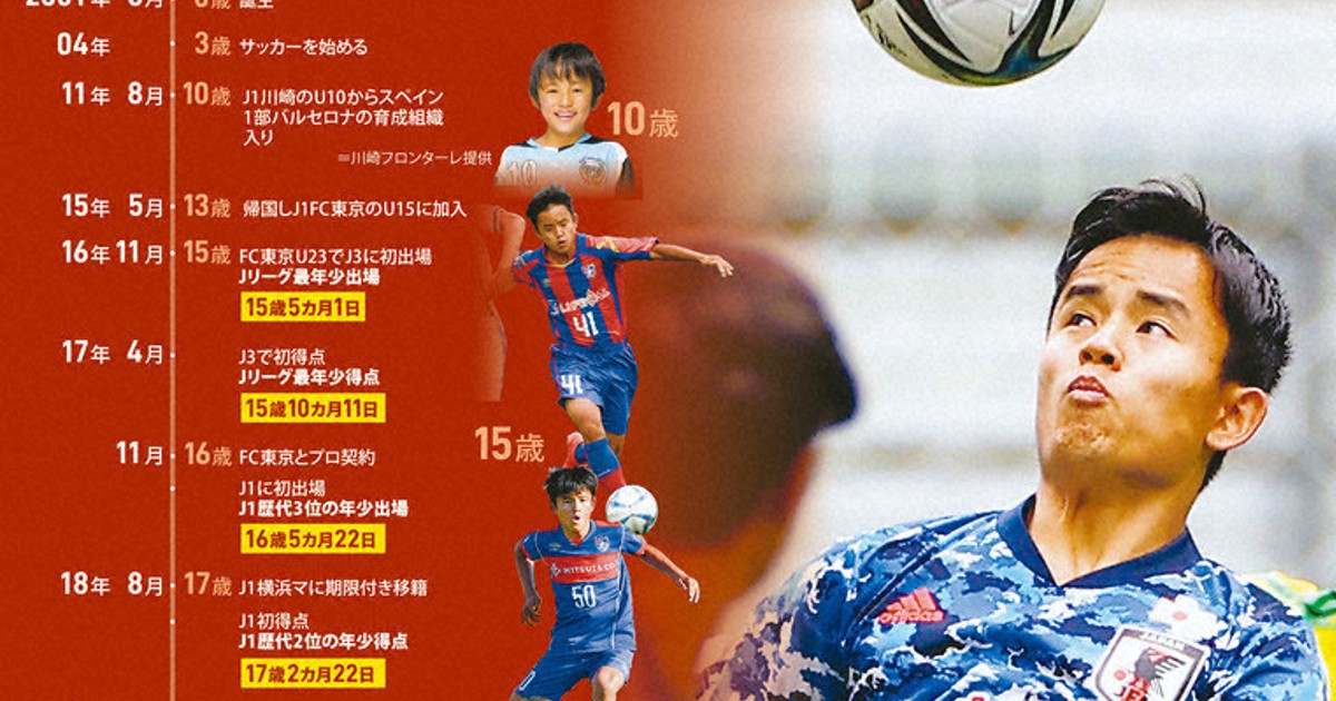 東京2020＋1：Features・きょうの主役 サッカー・久保建英（20