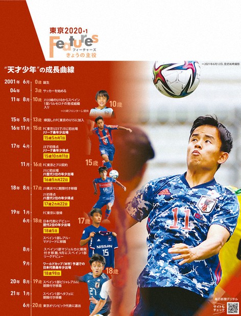 東京2020＋1：Features・きょうの主役 サッカー・久保建英（20