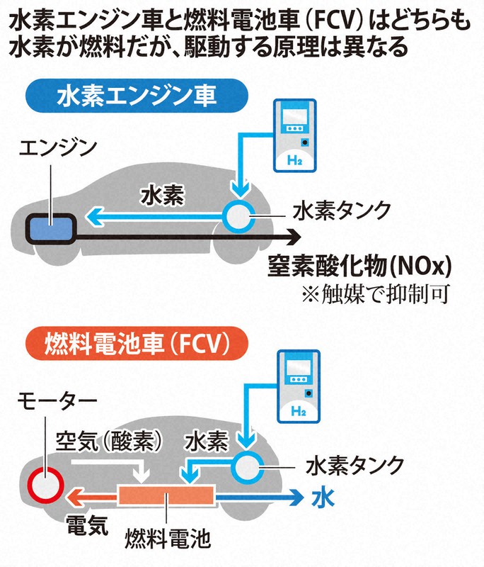 エンジンふかして脱炭素 水素カーで耐久レース トヨタの本気度 上 毎日新聞