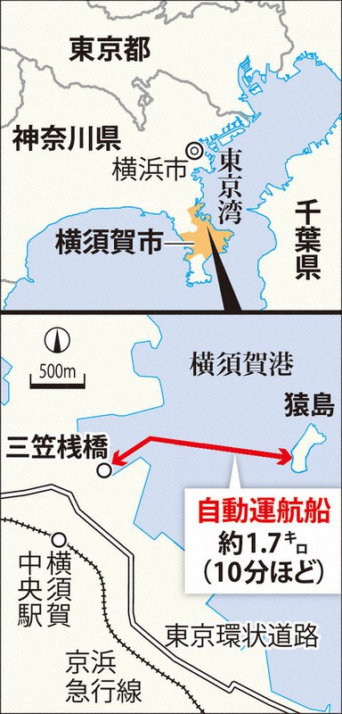 追跡 自動運航船 救世主なるか テスト最終 11月ルート化 毎日新聞