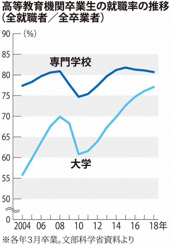 キャンパスｎｏｗ トップに聞く グローバル社会の進展へ人材輩出 神田外語学院 糟谷幸徳学院長 毎日新聞