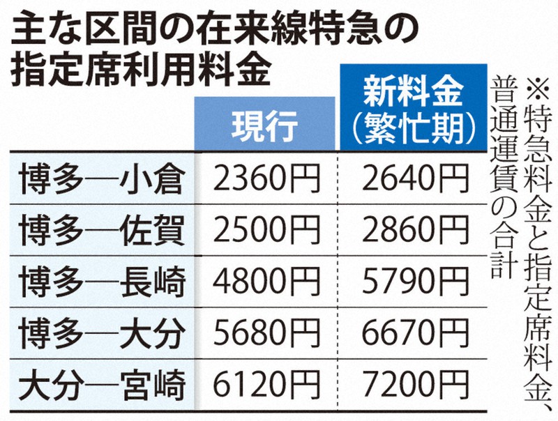 1万4000円もお得に乗れる！JR九州　博多駅-別府・大分　往復指定席　特急券　2セット ネット限定きっぷ | 駅・きっぷ・列車予約 | JR九州