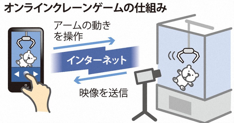 追跡 ゲーセン スマホで コロナが拍車 アプリ登録急増 毎日新聞
