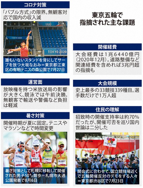 コロナ禍の東京オリンピック あらわになった巨大化した祭典の限界