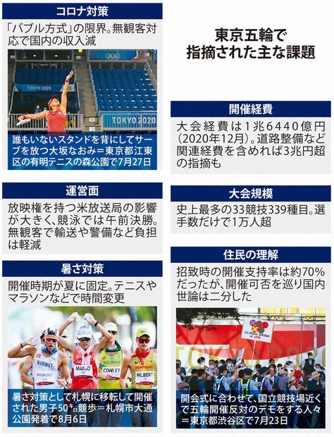 Moment：検証／下 感染、暑さ 対策場当たり 五輪の課題