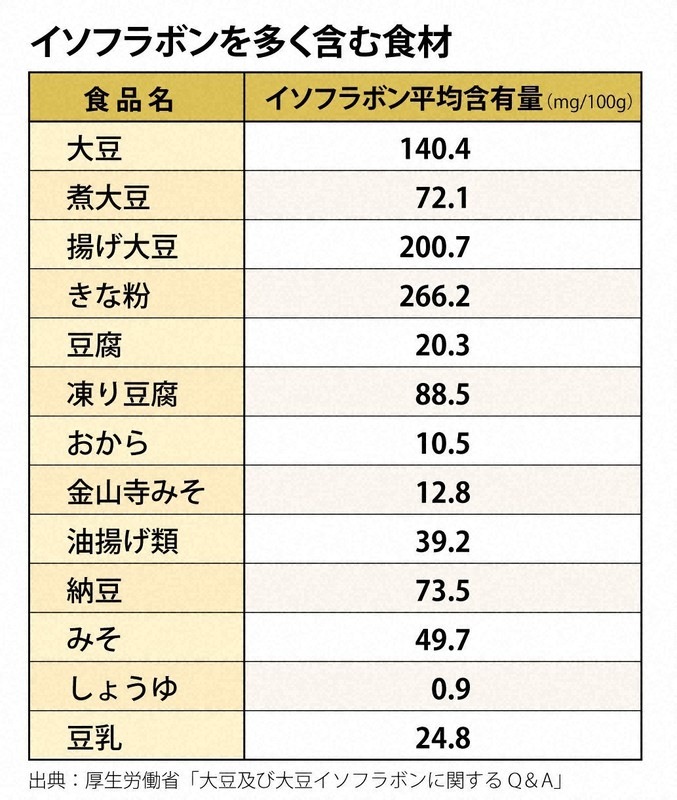 なぜ女性ホルモン エストロゲン が大切なのか 百寿者に学ぶ バランス健康術 米井嘉一 毎日新聞 医療プレミア